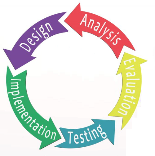 SW Development - Cycle